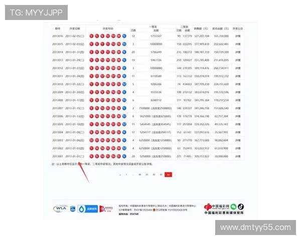 大乐透开奖易网最新开奖号码查询与结果公布